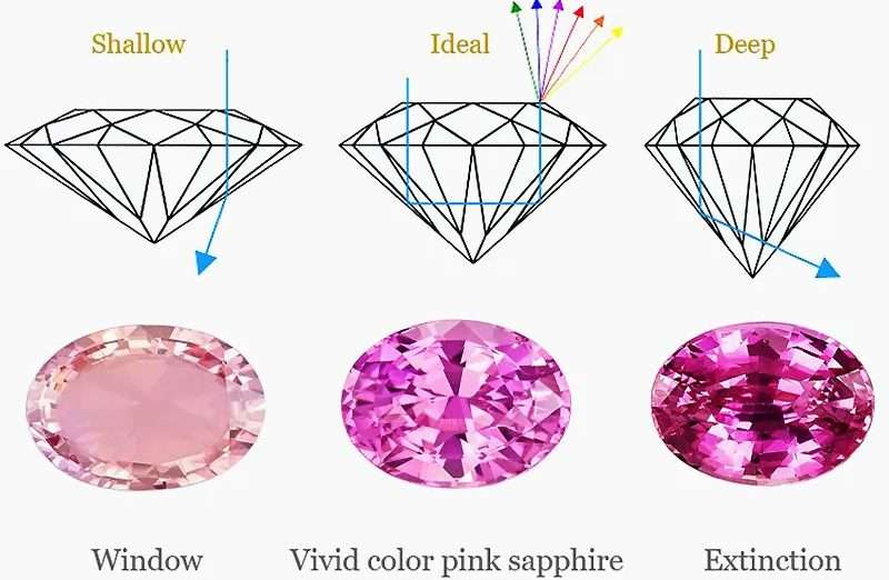 Comprehensive Gemstone Buying Guide